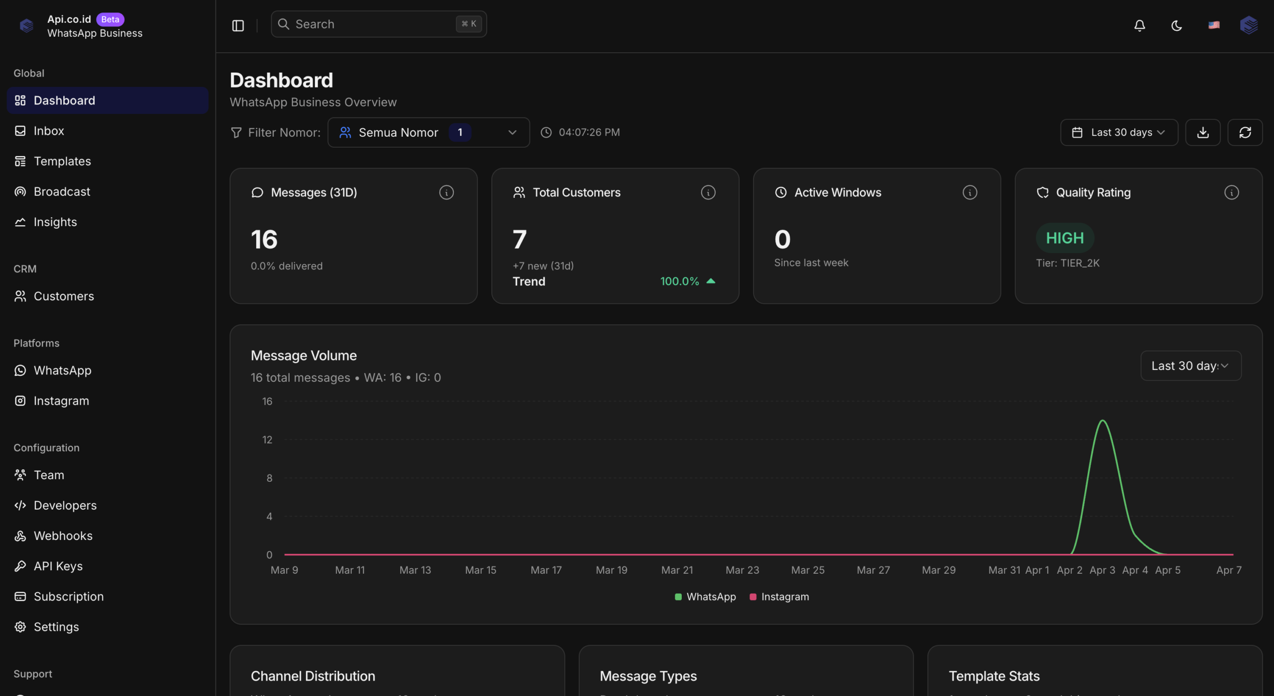 Pratinjau dashboard Api.co.id